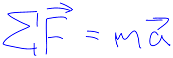 Newton's Second Law equation
