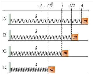 Diagram showing energy at different positions in SHM