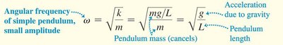 Graph comparing actual and approximate restoring force for a pendulum
