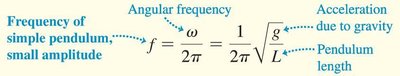 Angular frequency for simple pendulum
