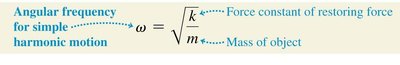 Angular frequency equation for SHM