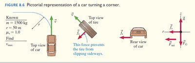 Pictorial representation of a car turning a corner