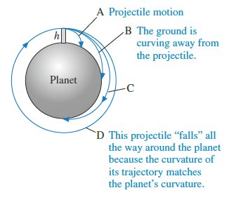 Projectiles and orbits around a planet