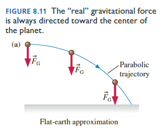 Flat-earth approximation for projectile motion