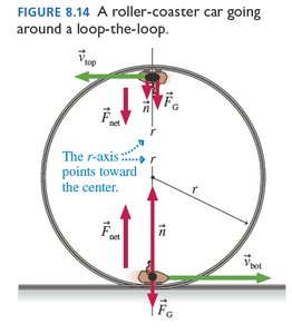 Roller-coaster car in a vertical loop