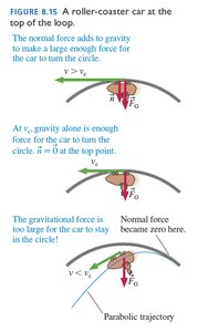 Critical speed in a vertical loop