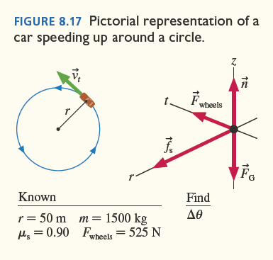 Pictorial representation of a car speeding up around a circle