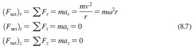 Equations for force components in circular motion