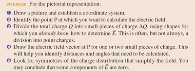 Visualization steps for continuous charge distribution