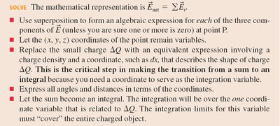 Mathematical steps for continuous charge distribution