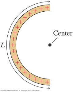 Diagram of a semicircular rod with charge