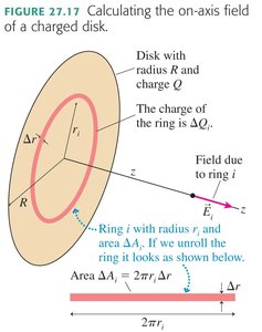 Equation for electric field of a plane