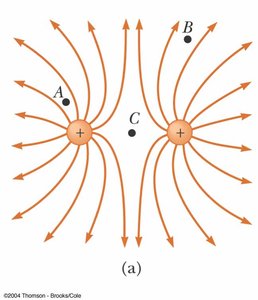 Electric field lines for two charges