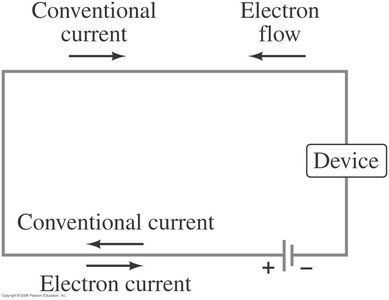 Diagram showing conventional current and electron flow