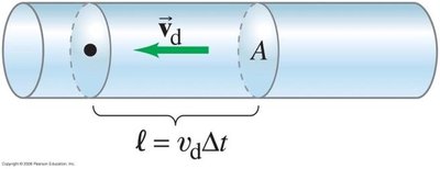 Drift velocity and area in a conductor