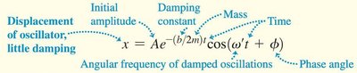 Displacement in damped oscillations