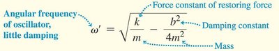 Angular frequency for damped oscillations