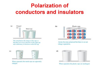 Polarization in metal and plastic cups