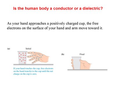 Human hand transferring charge to a cup
