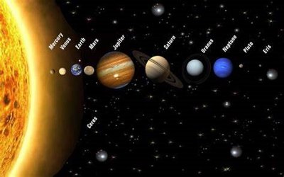 Solar system showing planets and the Sun