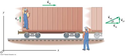 Person climbing a ladder on a moving train, vector diagram