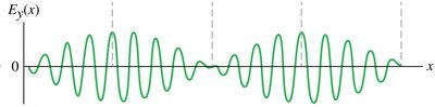 Wave packet showing beats and energy-time uncertainty