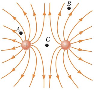 Electric field lines for two like charges