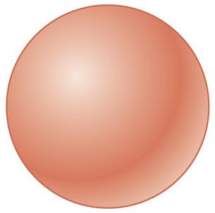Gaussian sphere for a spherical shell