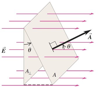 Electric flux through a tilted surface