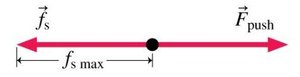 Diagram showing kinetic friction force