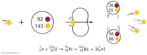 Uranium-235 fission reaction diagram