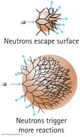 Critical mass and neutron escape