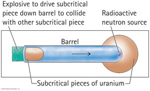 Uranium enrichment process