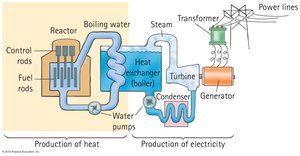 Nuclear reactor schematic