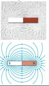 Magnetic field lines for a single bar magnet