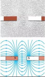 Magnetic field lines for two bar magnets, unlike poles facing