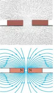 Magnetic field lines for two bar magnets, like poles facing