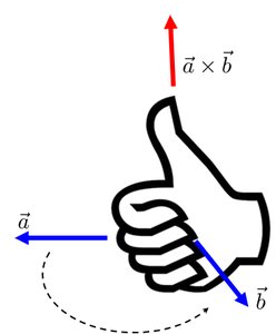 Right-hand rule for cross product