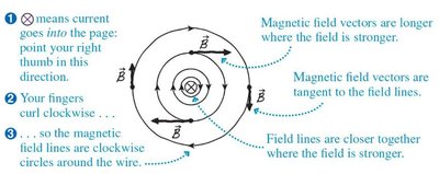 Current loop and field direction