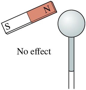 Magnet has no effect on some objects