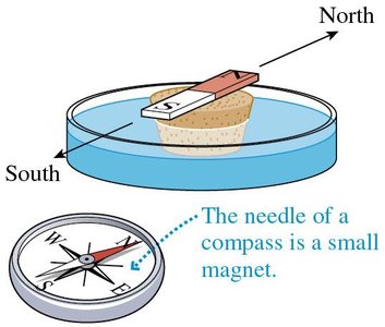 Compass needle is a small magnet