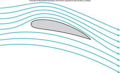Airplane wing and lift due to pressure difference