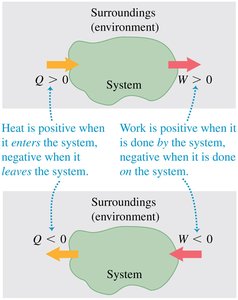Sign conventions for heat and work in thermodynamics