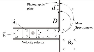 Velocity selector and mass spectrometer diagram