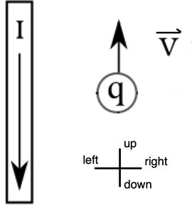 Positive charge moving near a current-carrying wire