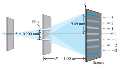 Double-slit experiment setup for Example 26.1