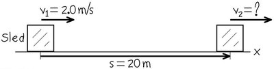 Work-energy theorem equation