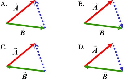 Vector addition diagrams