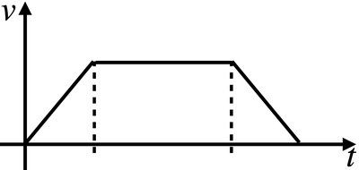 Velocity vs. time graph