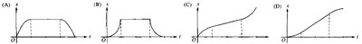 Displacement vs. time graph options